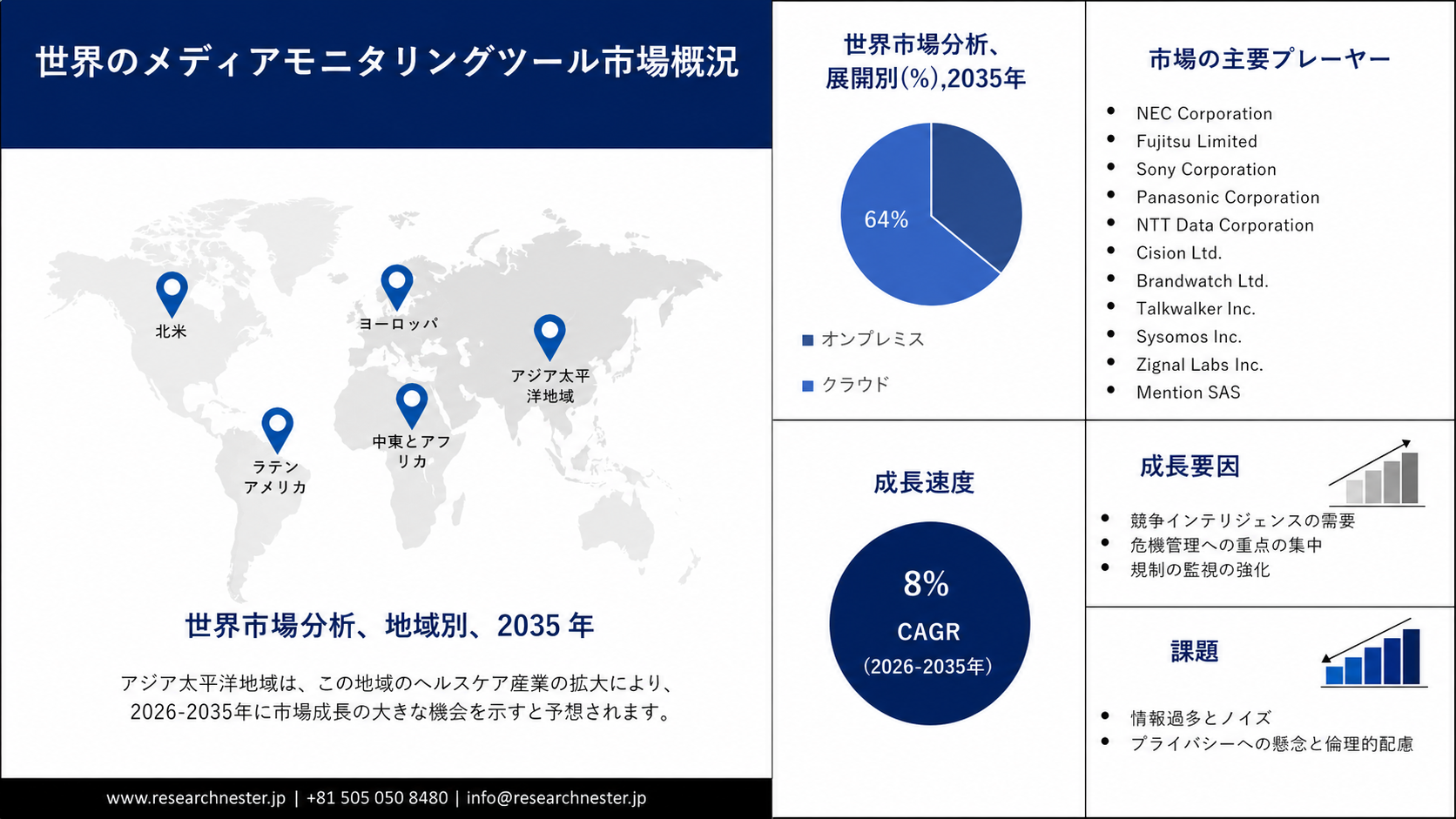 Media Monitoring Tools Market